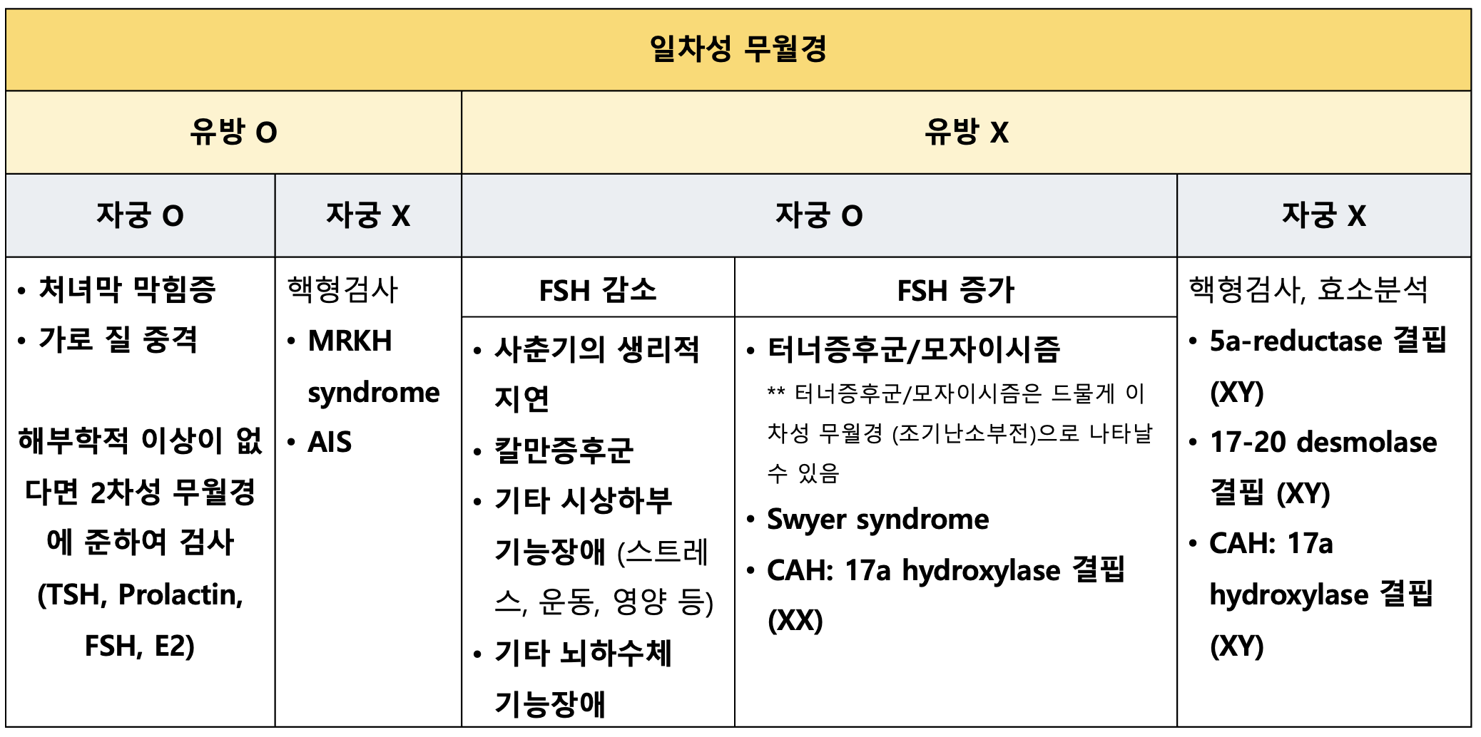 무월경 접근법 - 메디톡 독점 콘텐츠