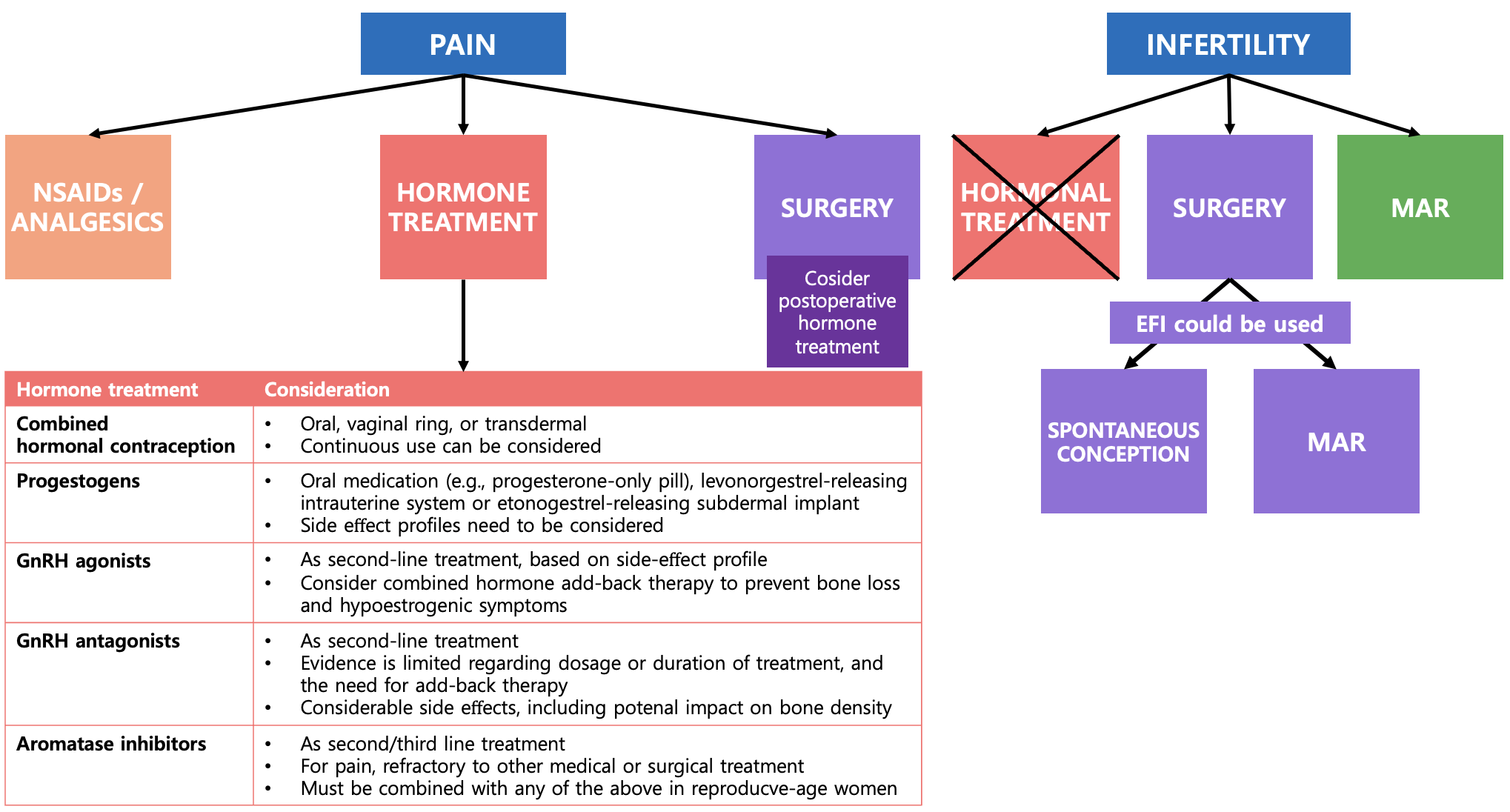 자궁내막증 치료 - 메디톡 독점 콘텐츠